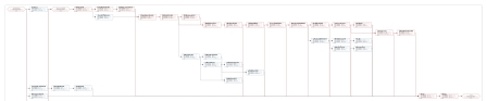 برنامه زمانبندی اجرای ویلای اسکلت فلزی3 طبقه با استخر-12 ماهه (2طبقه+همکف)