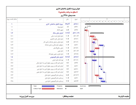 برنامه زمانبندی و کنترل پروژه  تکمیل ساختمان  اداری 6 طبقه (5 طبقه+همکف)